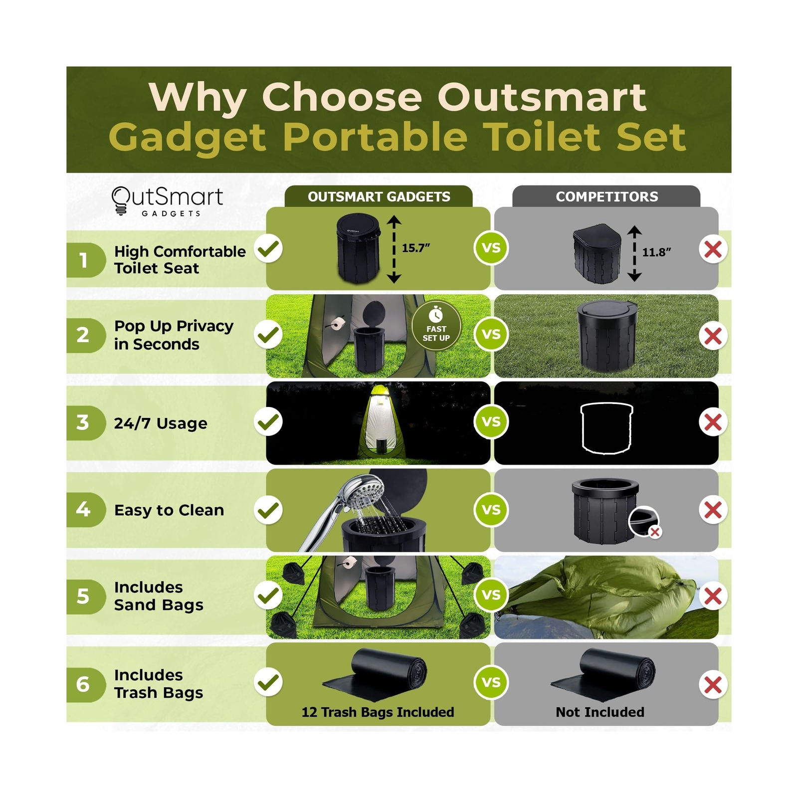 Outdoor Portable Toilet Set for Adults with Camping Night Lantern, Folding XL…