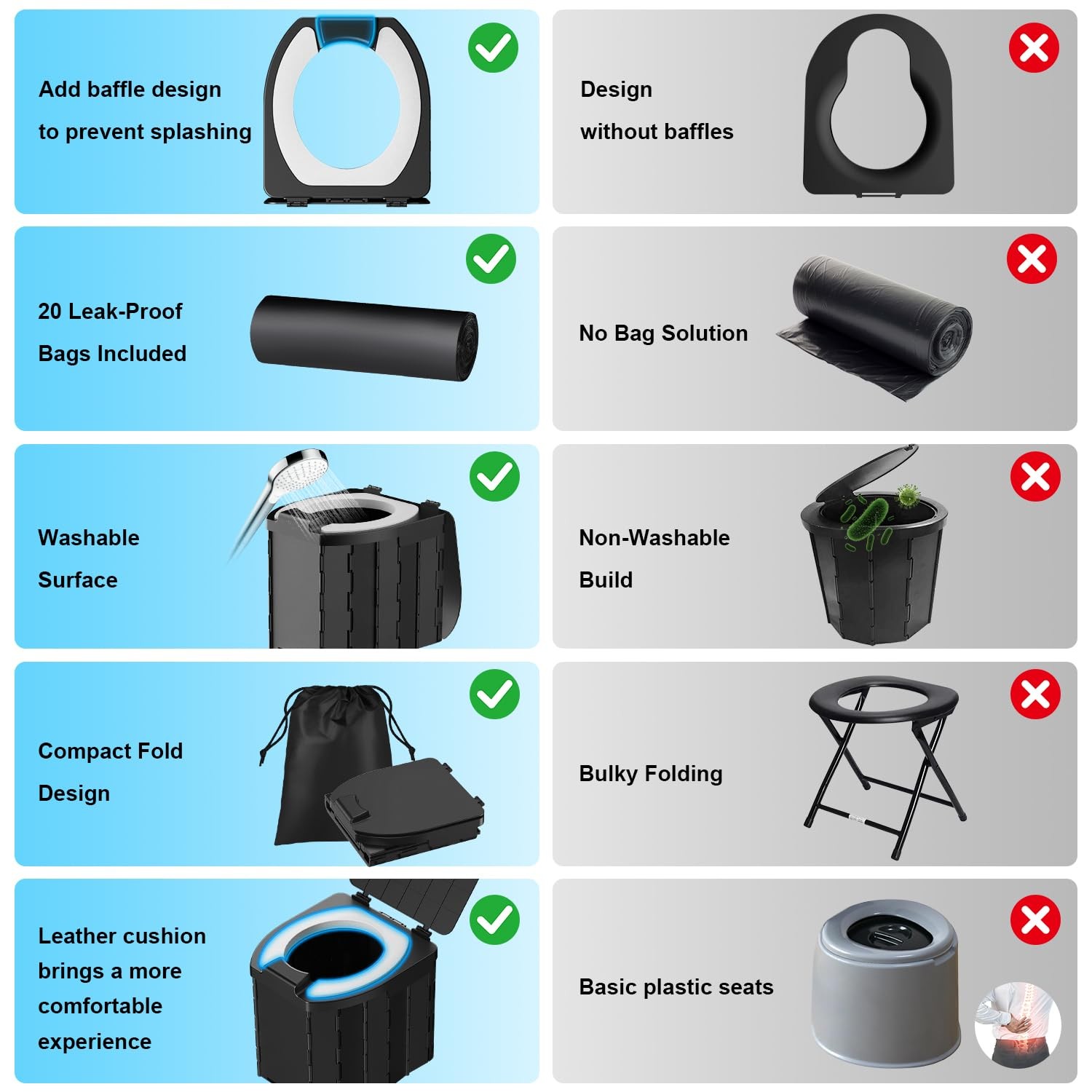 Portable Adult Camping Toilets Li Ion Foldable Travel Portable Potty for