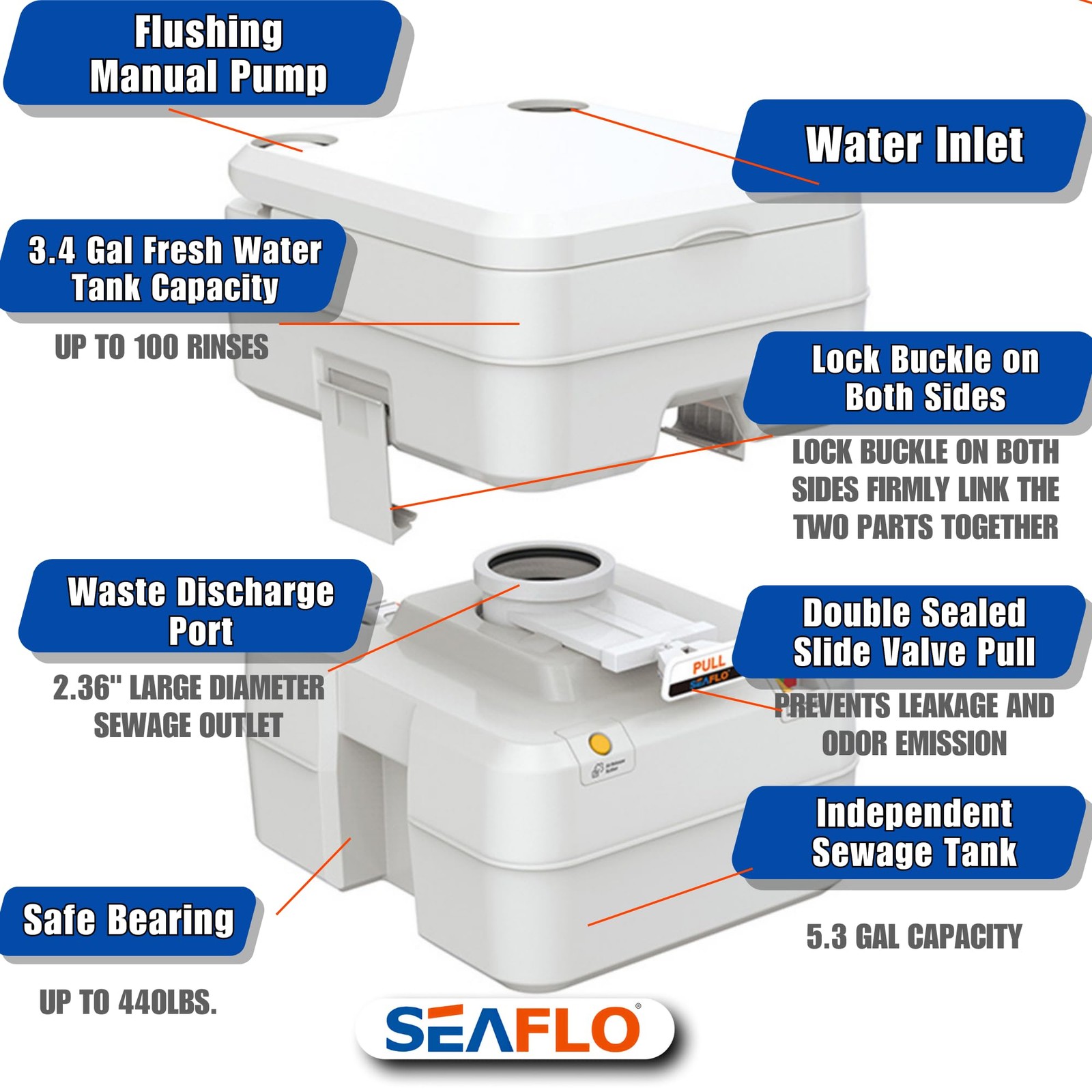 Portable Toilet for RV, Boat, and Camping (5.3 Gallon – Multifunctional)