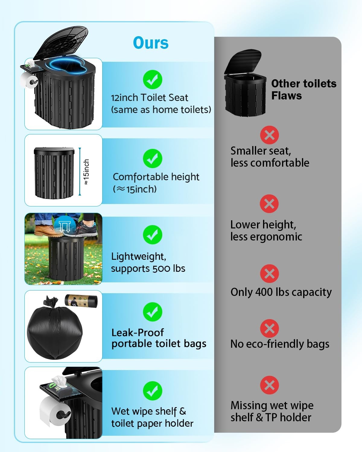 Portable Toilet, Upgraded 15” toilet With Removable Paper Holder, Camping To…