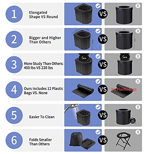 Portable Toilet for Camping, Portable Porta Potty Travel Toilet Bucket 13″x11.8″