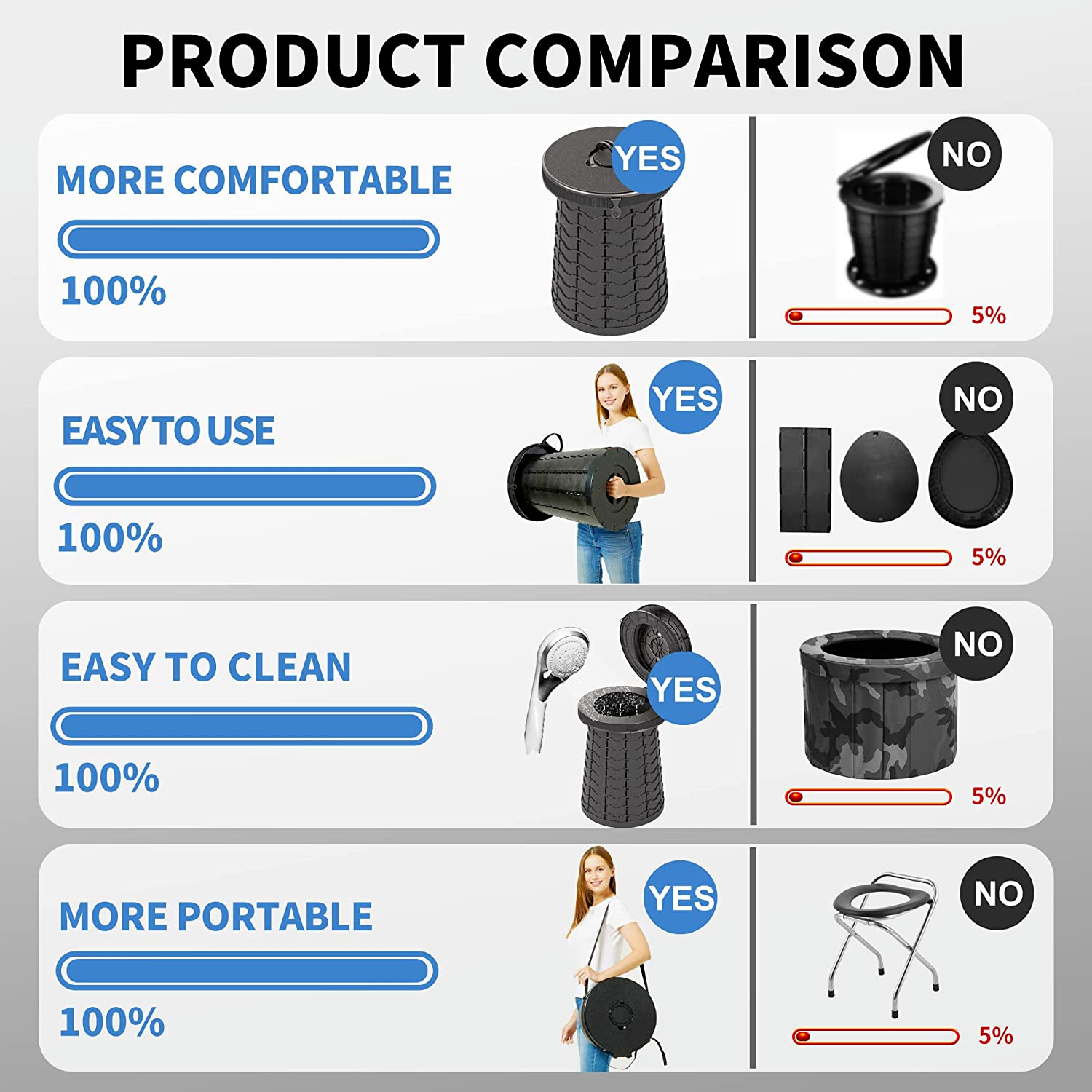 Retractable Portable Toilet for Camping,Folding Adjustable Height Kids onThe Go