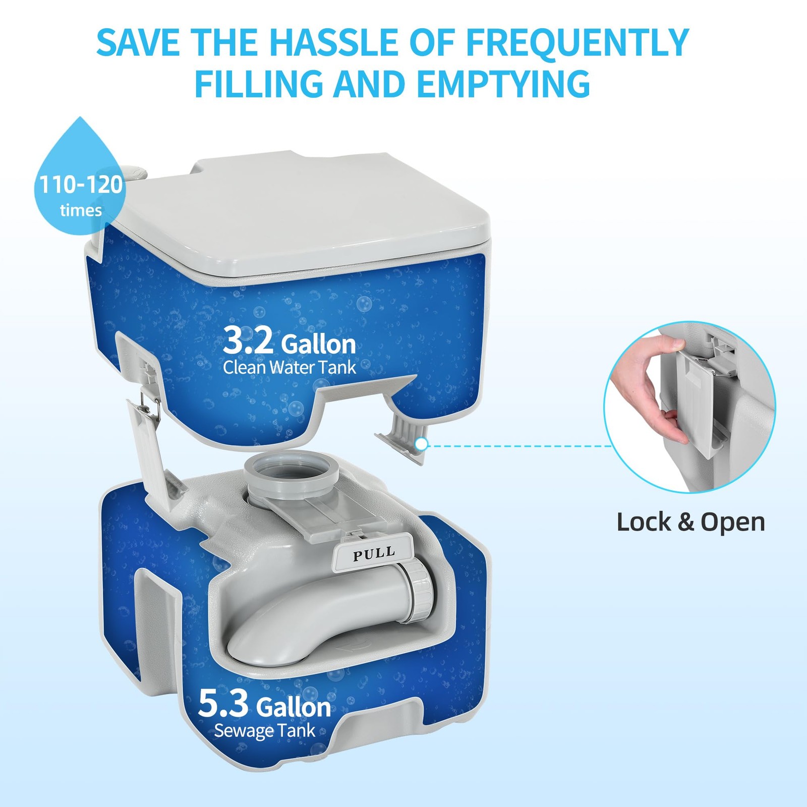 Yitahome 5.3 Gallon Portable Travel Toilet Rv Potty Upgrade Double Outlet Water