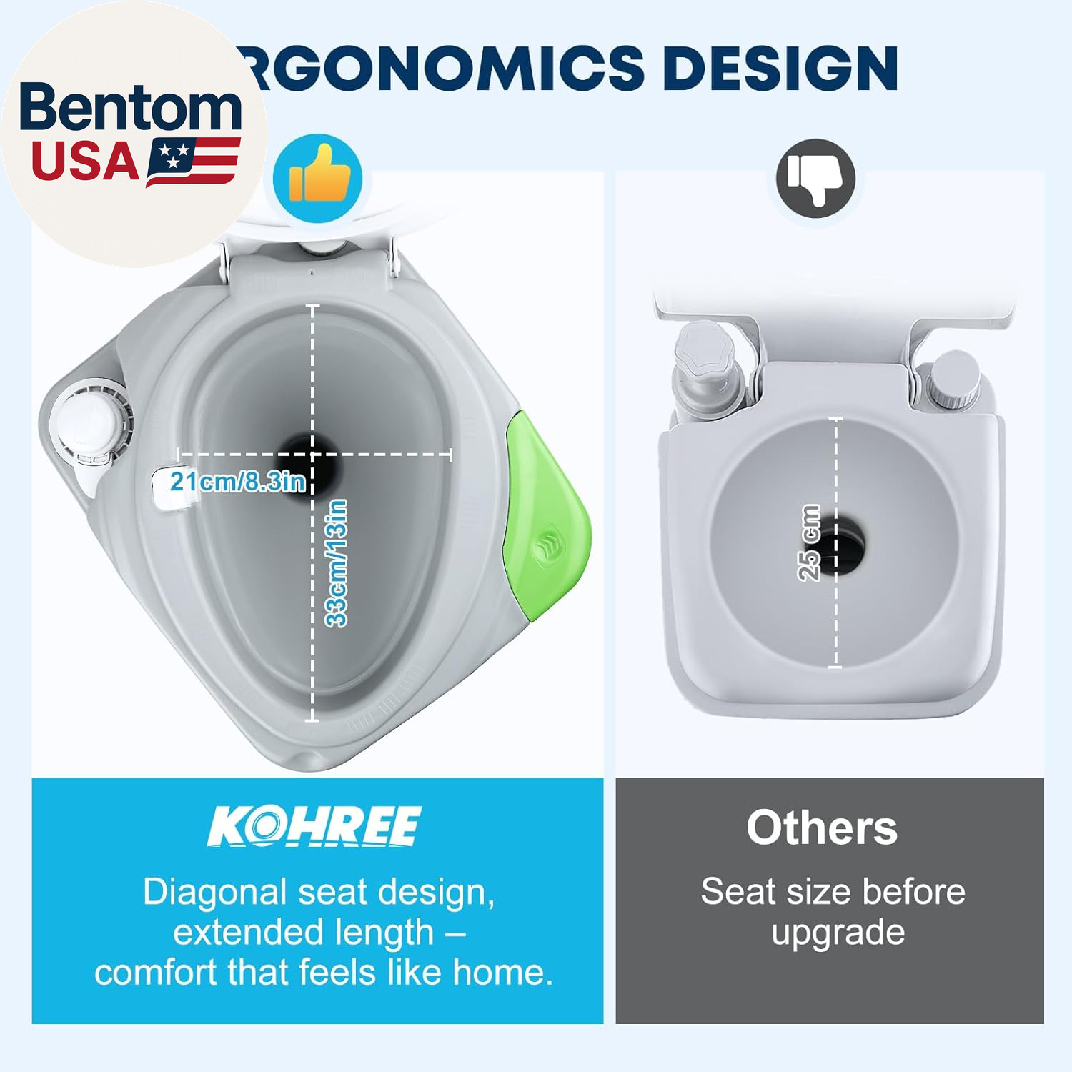 5.8 Gal Camping Toilet: Portable Toilet for Adults with Diagonal Elongated Bowl