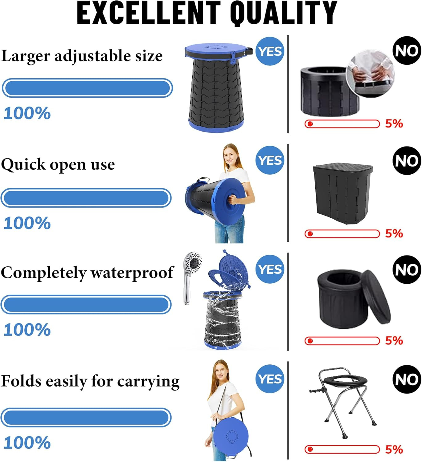 XXL Portable Toilet for Camping,880Lbs Capacity,19.7″ H Adjustable Outdoor Toile