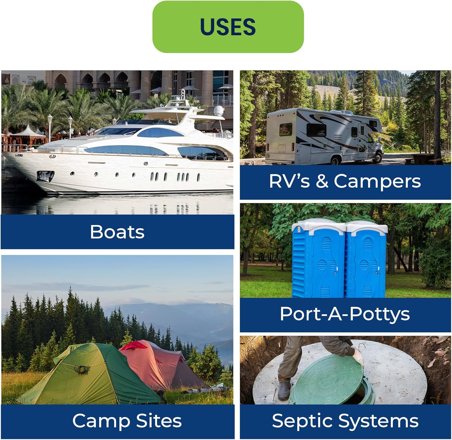 Septic Tank Safe Toilet Tissue for Campers and Rvs Biodegradable Marine Toilet P
