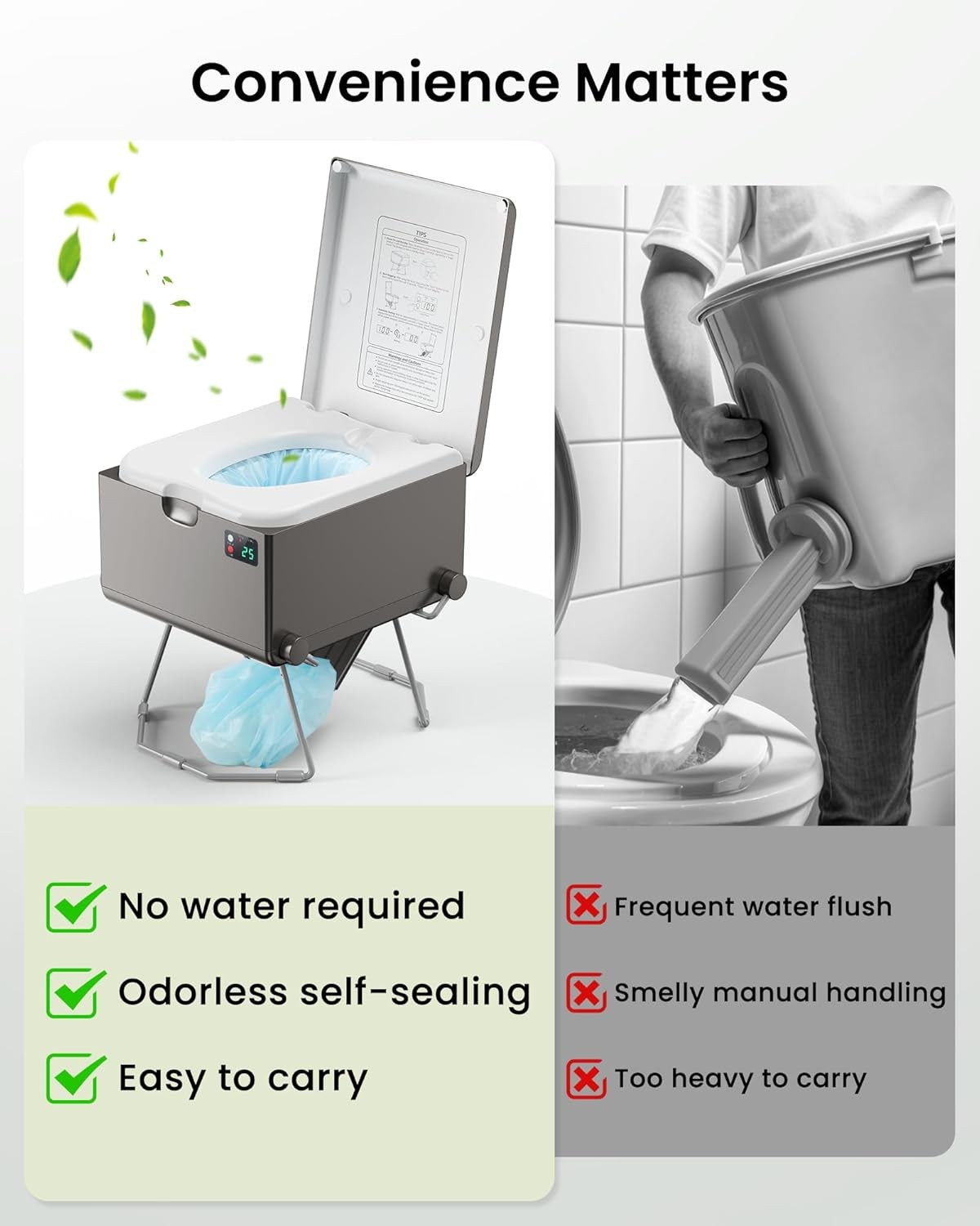 Modiwell Dry Flush Toilet – Waterless, Odorless, Self-Contained | Rechargeable P