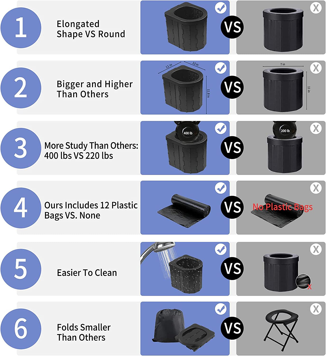Portable Toilet for Camping, Potty Adults, Porta Travel Commode Bucket Car, Trav