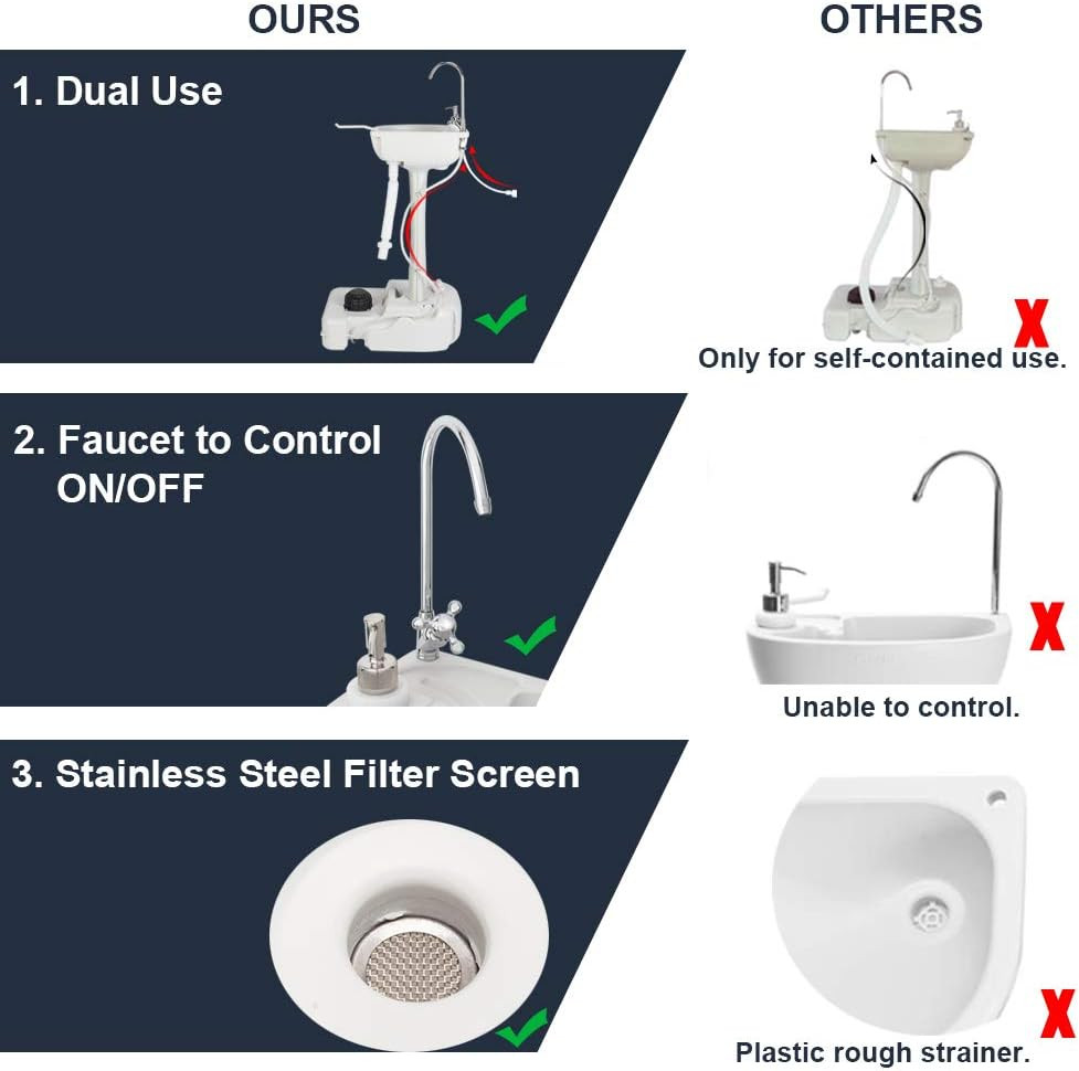 Portable Sink and Toilet Combo| Self-Contained 5 Gal Hand Washing Station and 5.