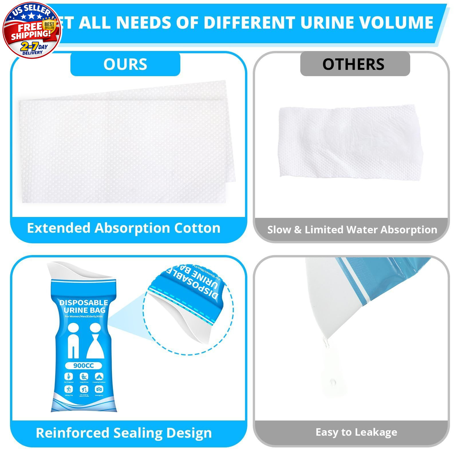 HOKINETY Disposable Urine Bag for Travel – 900ML 9.1″x5.4″x1.4″(6-Pack), Blue