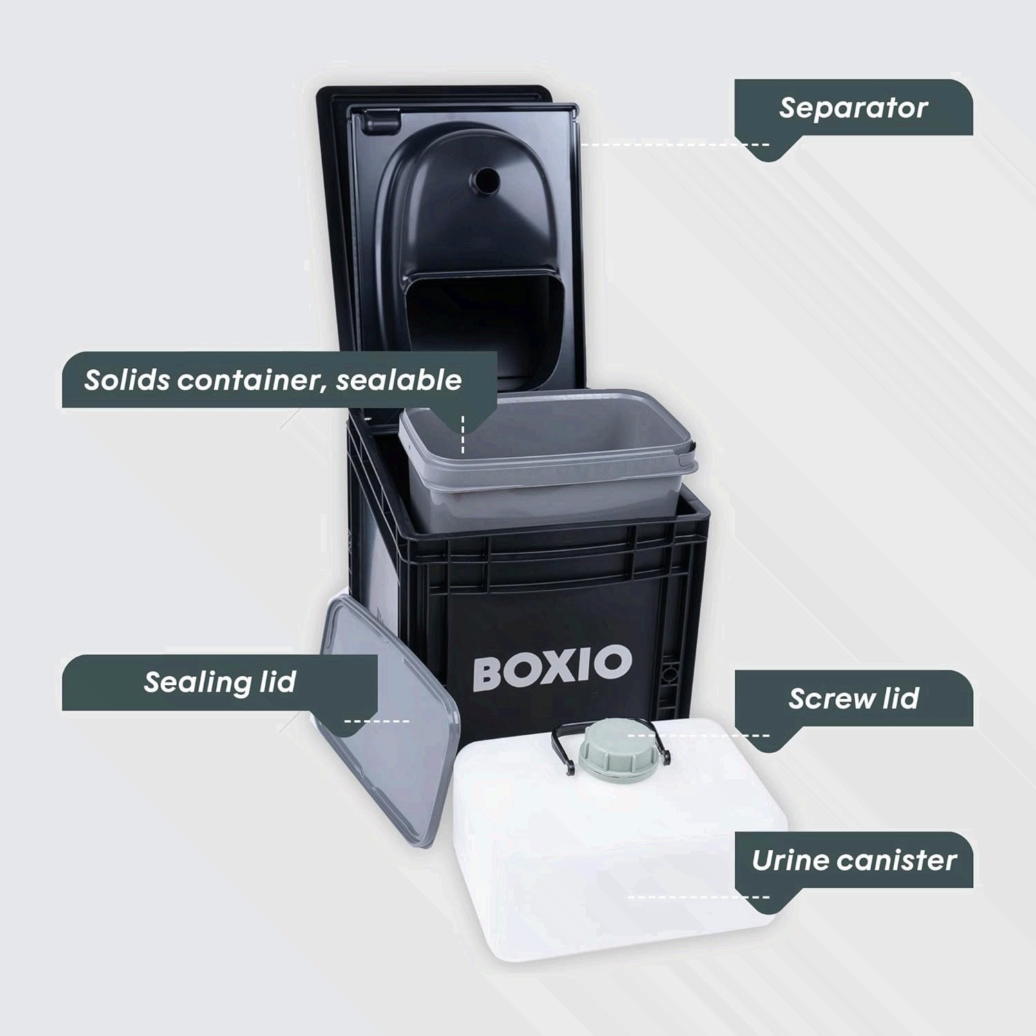BOXIO TOILET Plus Portable Composting Car Camping Toilet Made in Germany