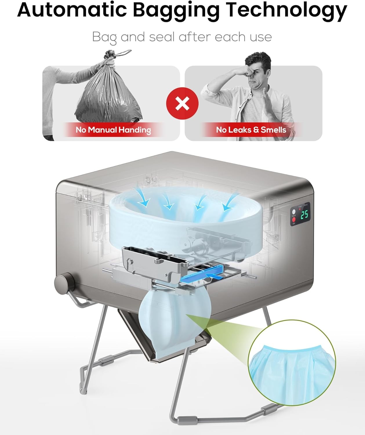 Modiwell Dry Flush Toilet – Waterless, Odorless, Self-Contained | Rechargeable P