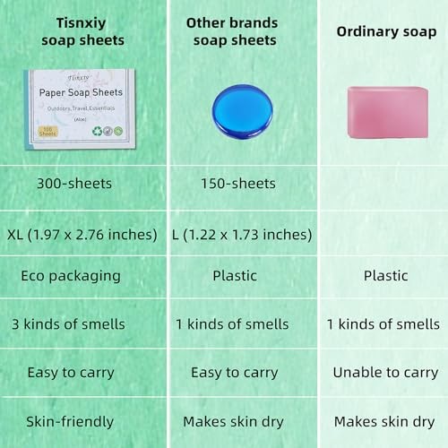 Paper Soap Sheets for Hand Washing – (300 Sheets) Portable Aloe/Rose/Unscented
