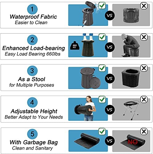 XXL Portable Toilet for Camping,19.7″ H Adjustable Folding Toilet with Black