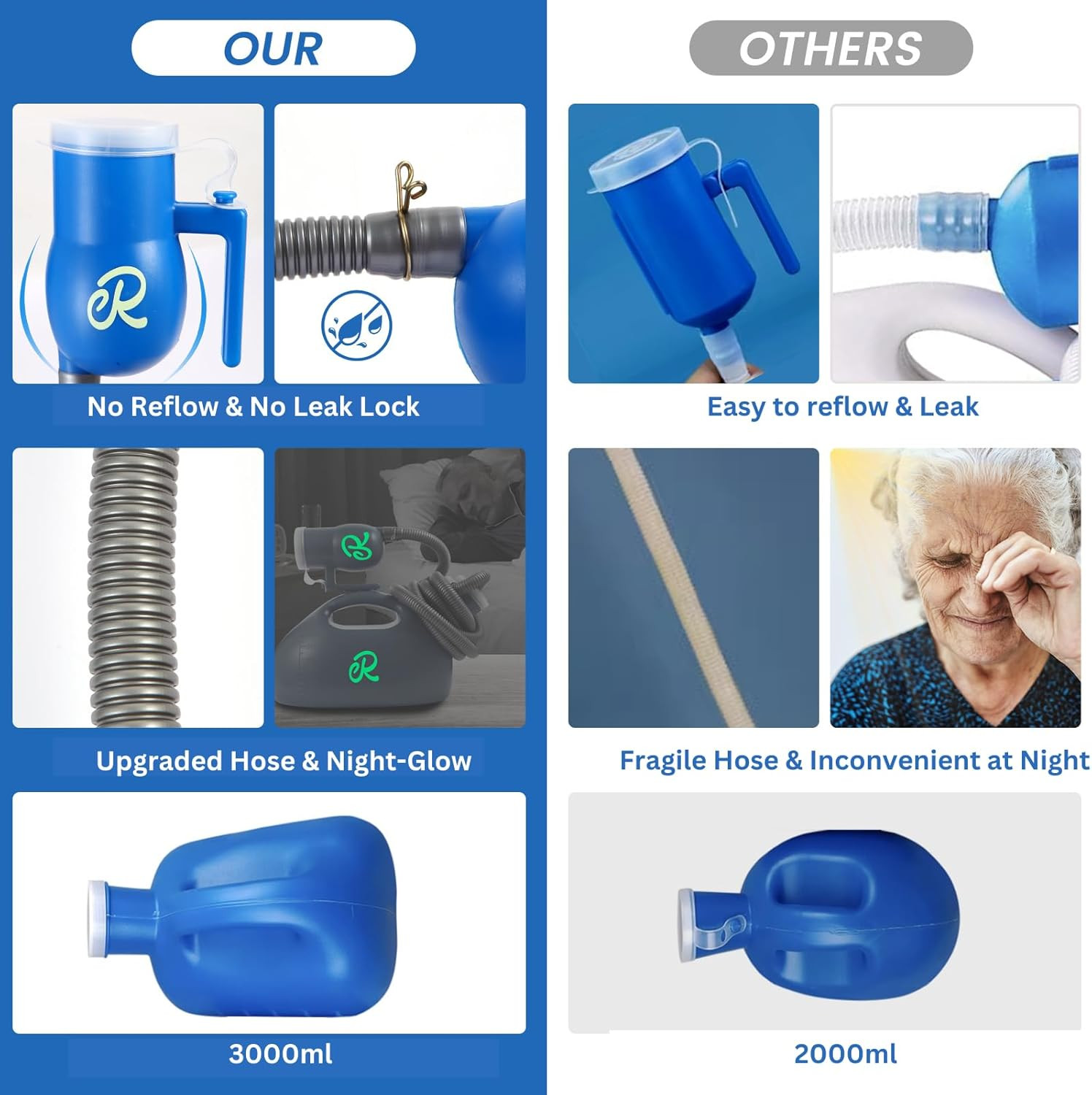 Men’S Portable Urinals – on Bed Male Pee Bottle No-Leak Lock for No-Spill Nightt