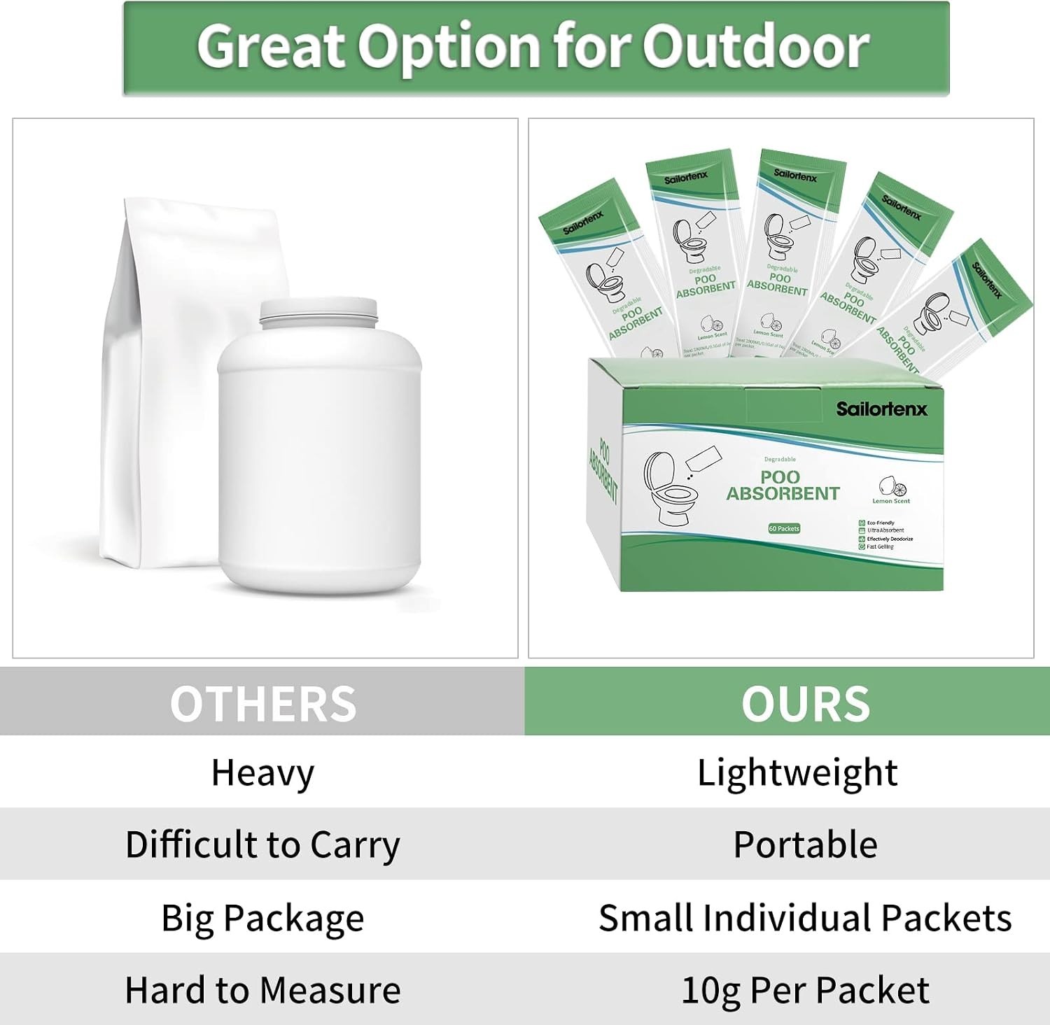 Eco-Friendly Poo Absorbent Gel for Portable Toilets – 15 Lemon Scent Packs