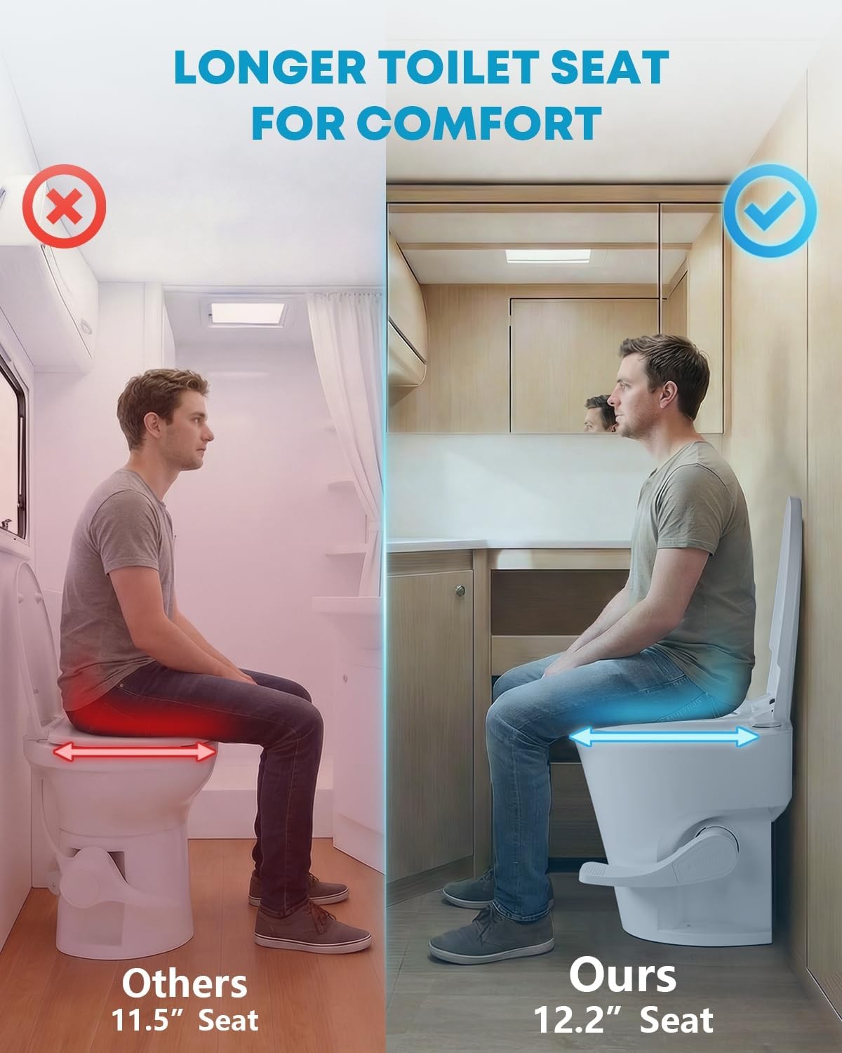 Kohree RV Toilet, 18.5” Residential Height, Soft Close Seat & Cover, Deeper Bowl
