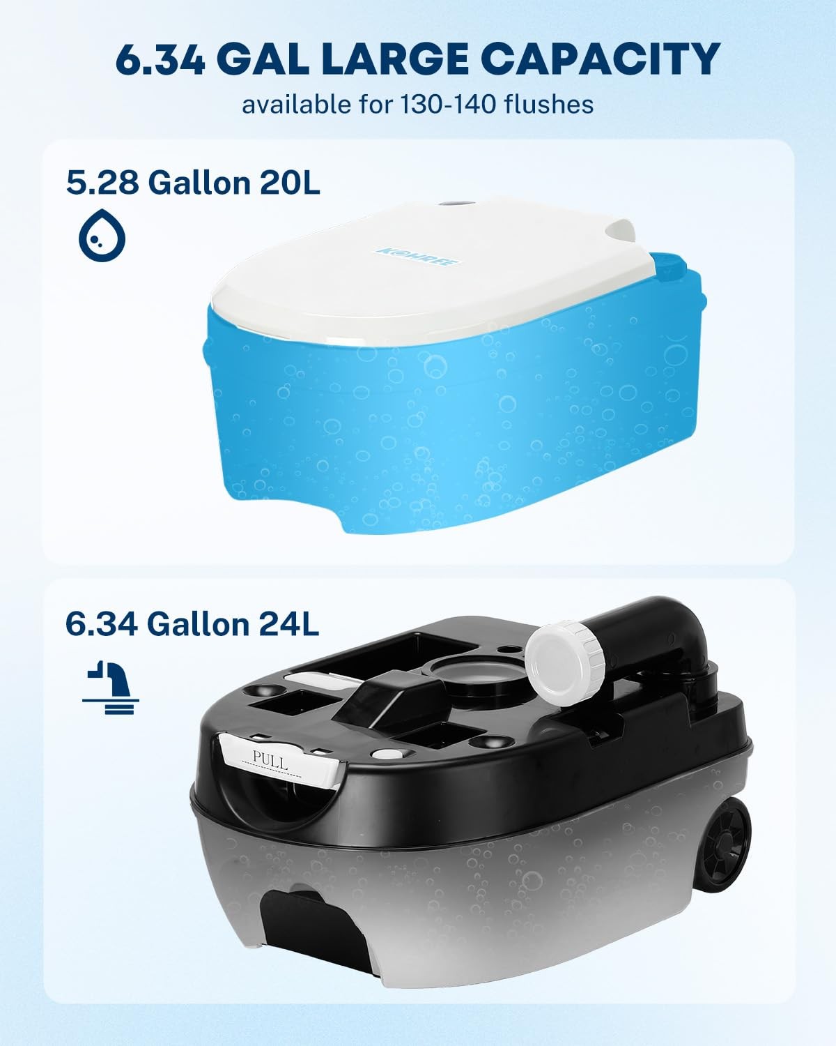 Kohree 6.34 Gal Portable Toilet for Adults: Large Gal- White, White