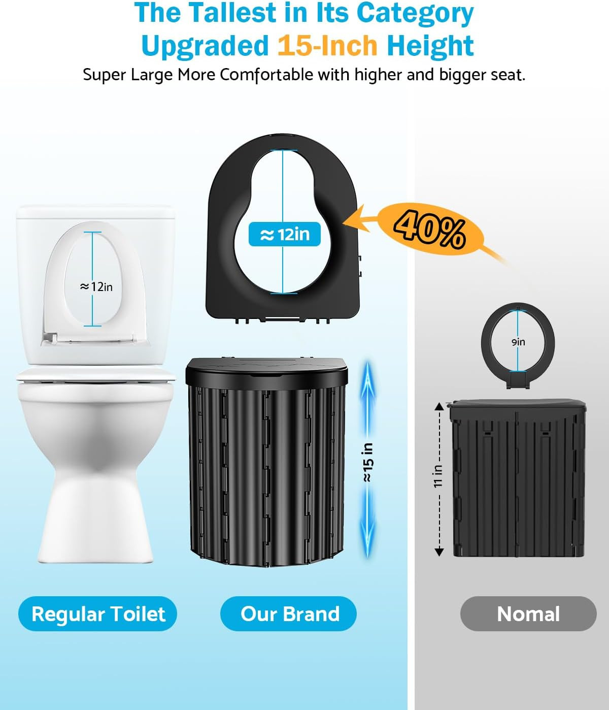 Portable Toilet, Upgraded 15” Toilet with Removable Paper Holder, Camping Toile