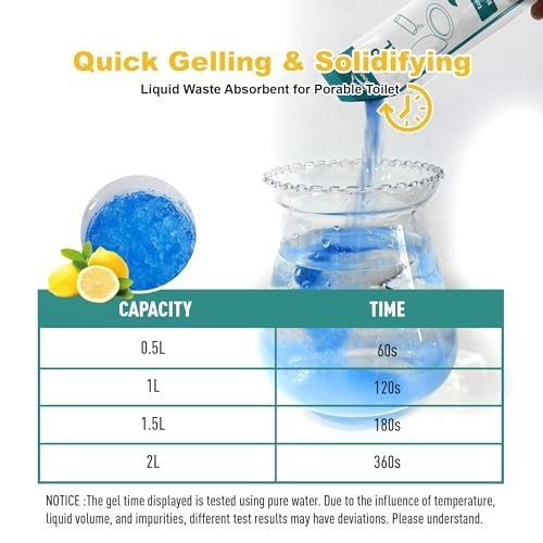 Portable Super Absorbent Polymer Camp Toilet Chemicals – 30 Packs, Fast-Absorbin