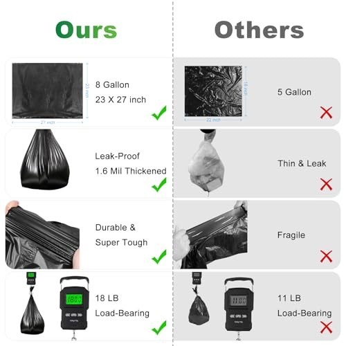 Biodegradable Portable Toilet Bags – 8 Gallon Camping Waste Bags for 5 Gallon Bu