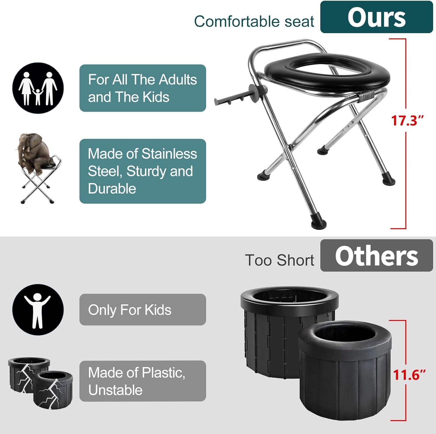 Portable Toilet Fors Camping, 350LBS Weight Capacity Portable Camping Toilet New