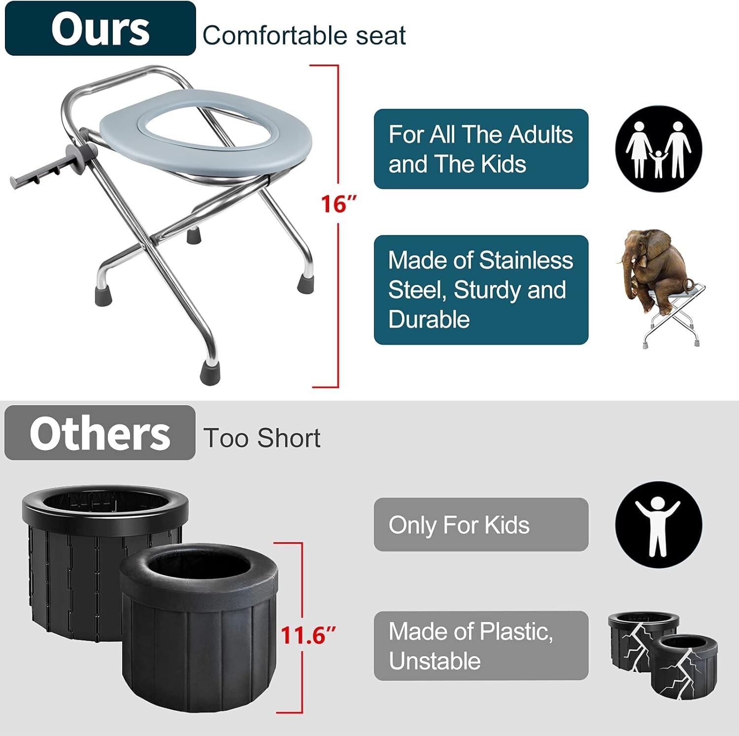 400lbs Stainless Steel Foldable Camping Toilet – Perfect for Outdoor Travel