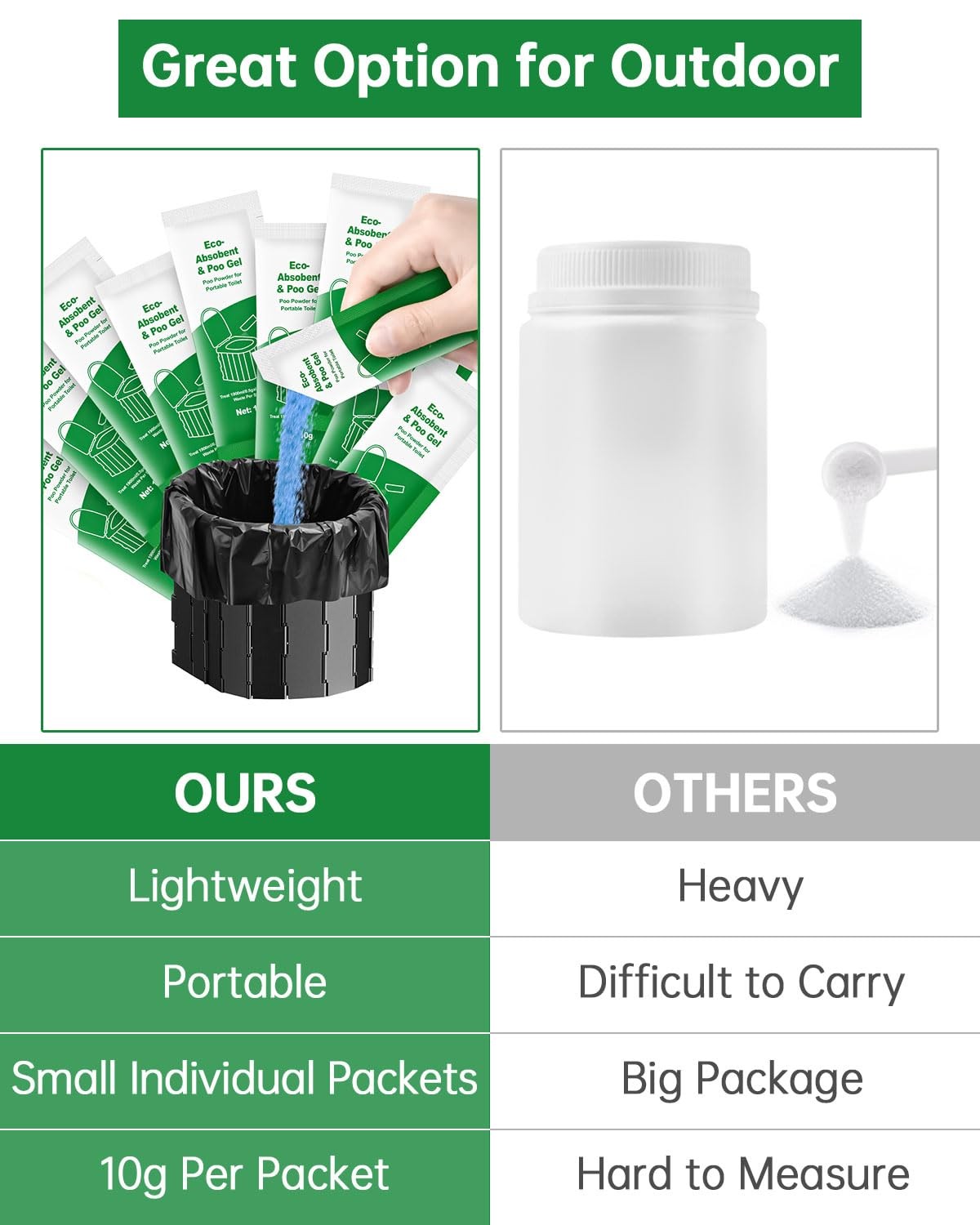 Liuwat Portable Toilet Gel 20 Packs Camp 1 Count (Pack of 20), Green