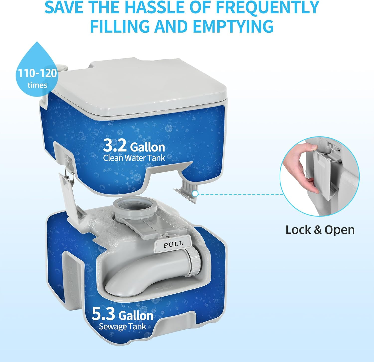 5.3 Gallon Portable Travel Toilet RV Potty Upgrade Double Outlet Water Spout Han