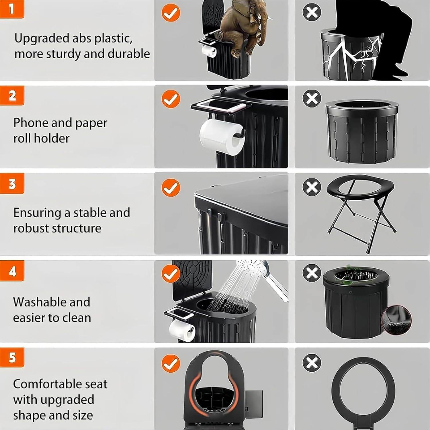 Portable Camping Toilet for Adults with Urine Gel & Leak-Proof Bags | Washable,