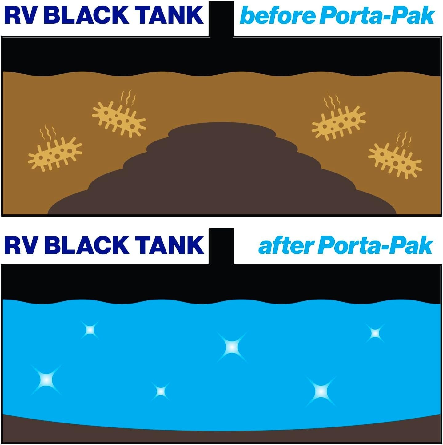 Effortless Holding Tank Cleaning with Porta-Pak – 10 Count Lavender Breeze Tabs