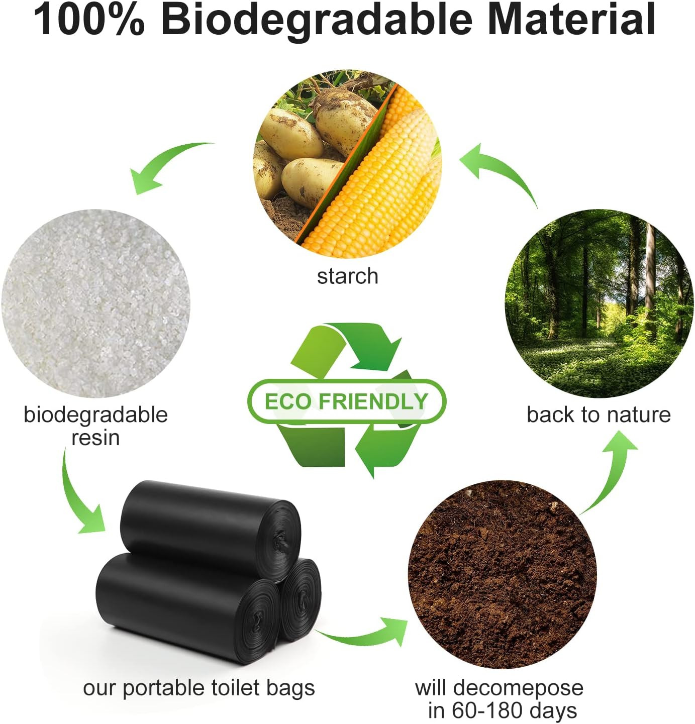 80 Portable Toilet Bags, Camping Toilet Bags, 5-8 Gallon Compostable Bags, Biode