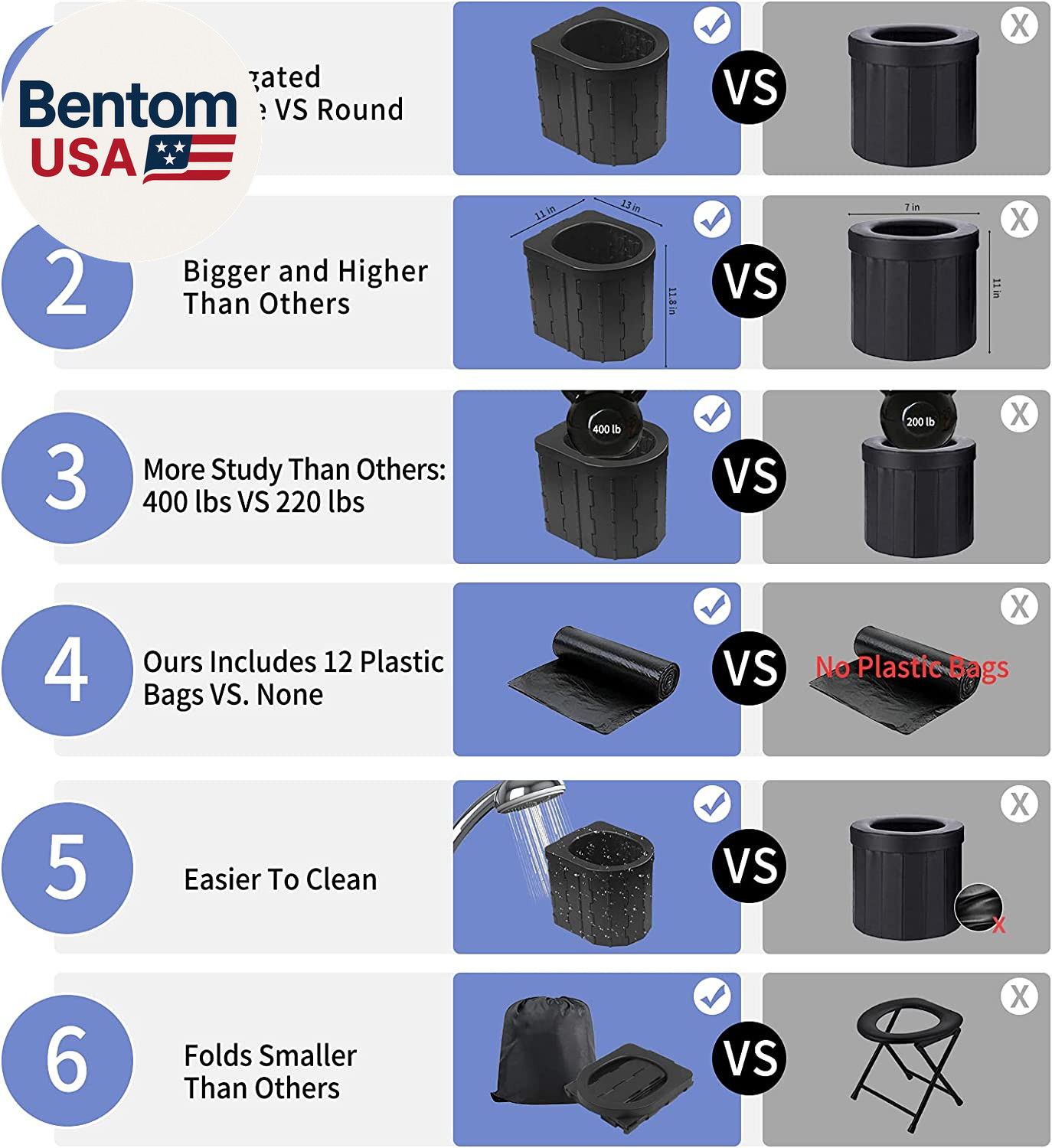 Portable Toilet for Camping, Potty Adults, Porta Travel Commode Bucket Car, Trav
