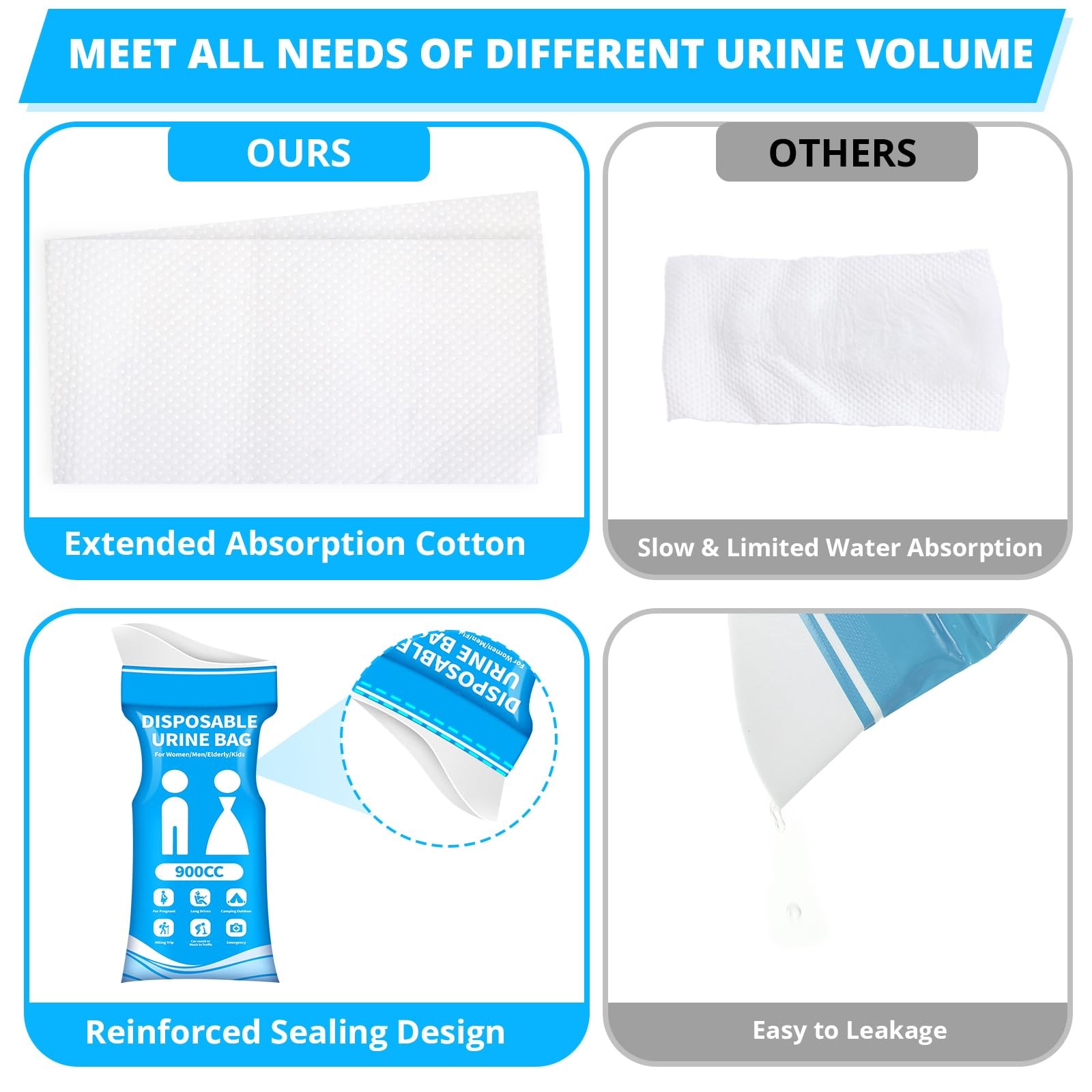 Disposable Urine Bag for Travel 900ML Portable Pee Bags for Women Men 12 PCS…