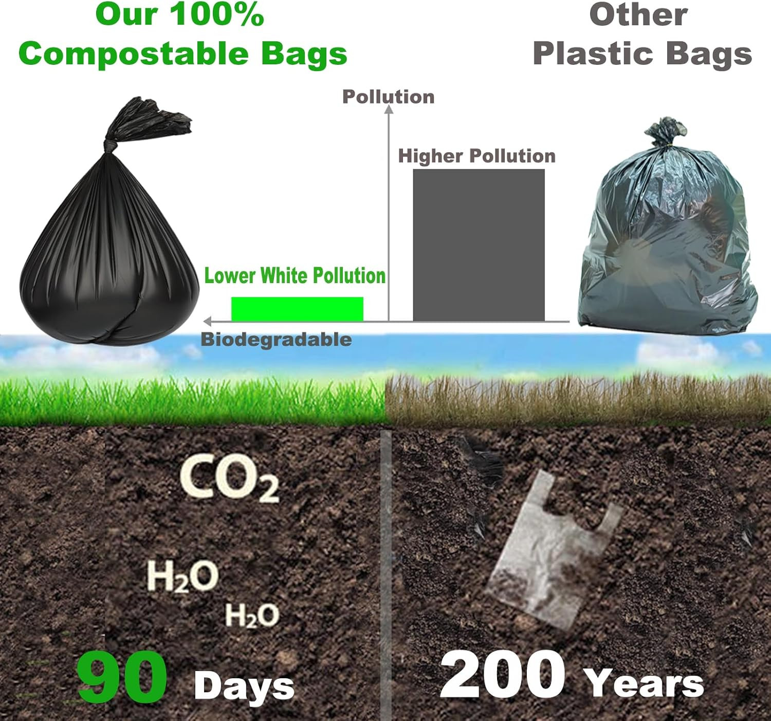 108 Portable Toilet Bags, 8 Gallon Biodegradable Camping Toilet Bags for Portab