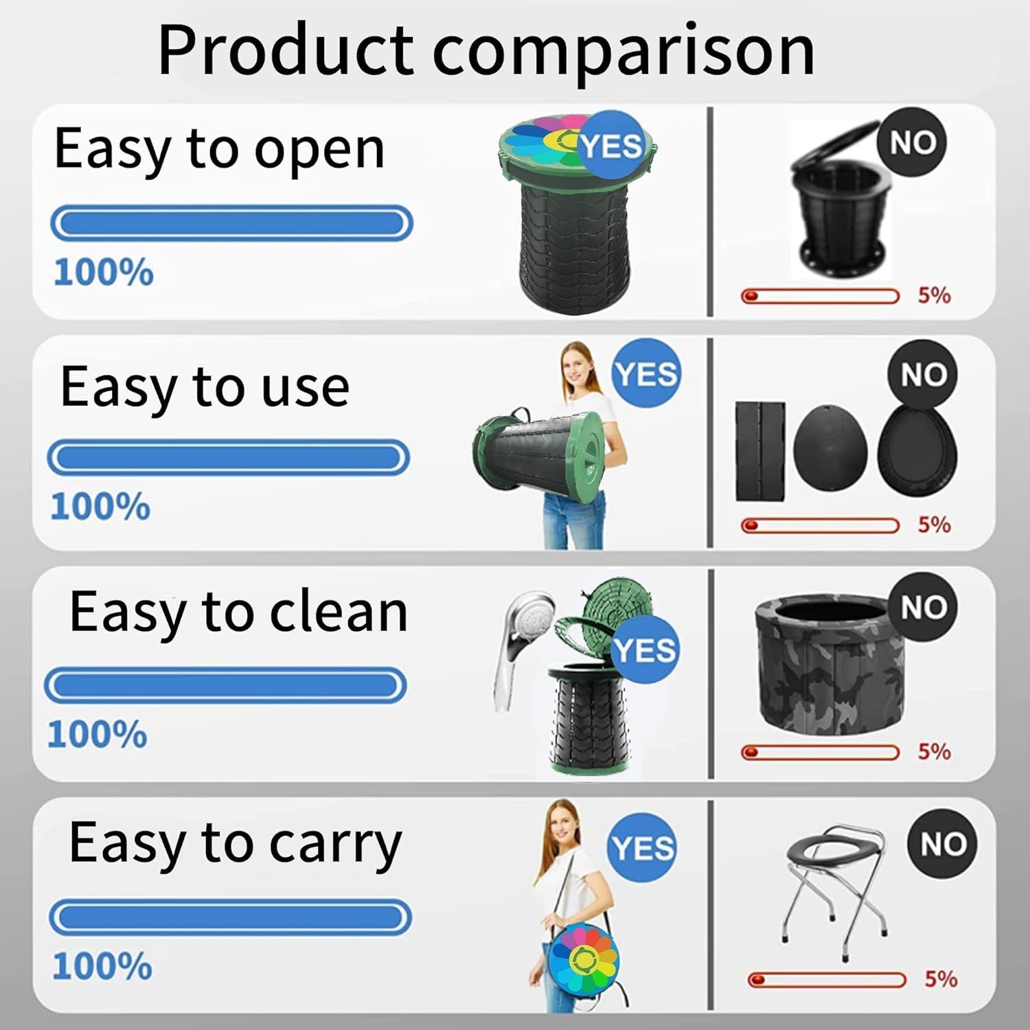 Foldable Camping Toilet, Mobile Toilet with Carry Bag and 7 Rubbish Bags, Carry…