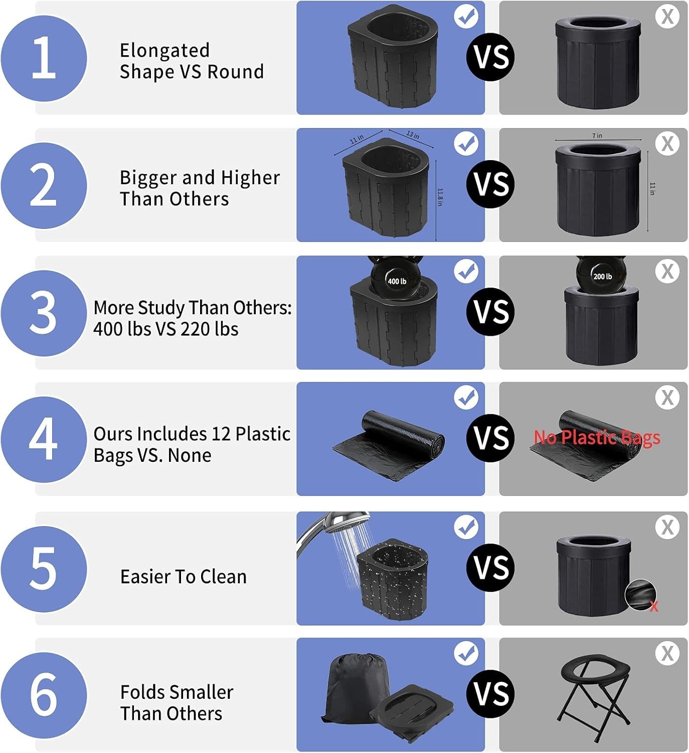 Sturdy Travel Commode for Camping & Emergency Use – Portable & Easy to Carry